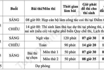 LỊCH THI VÀ MỘT SỐ HƯỚNG DẪN THI TỐT NGHIỆP THPT NĂM 2025 (25-26-27/6/2025)