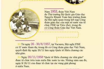 Bạn đã biết gì về Ngày Nhà giáo Việt Nam